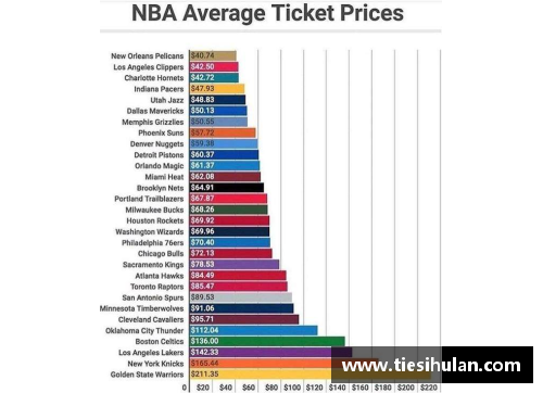 168体育官网NBA门票价格分析：一张门票花费多少钱？ - 副本